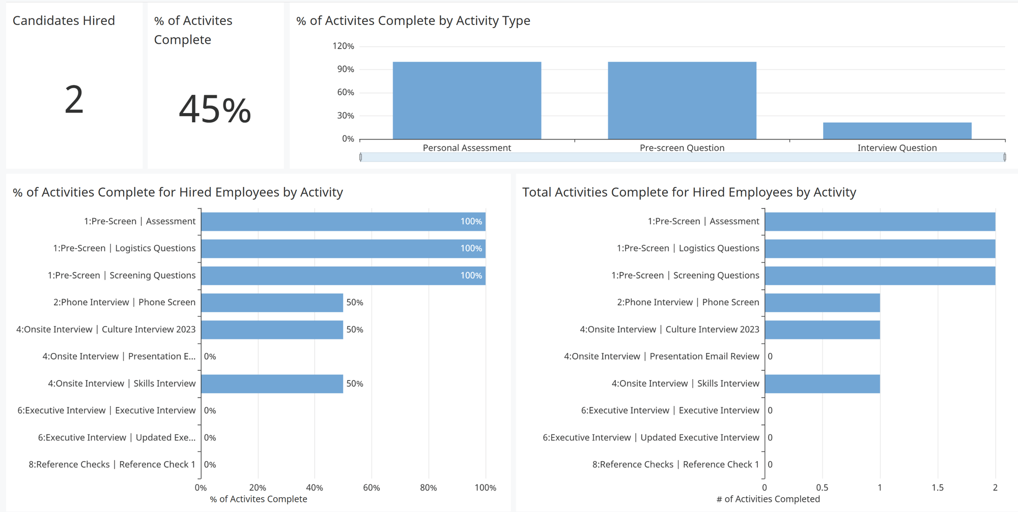 241030-Journeyfront_Job Req Hiring Process Fidelity_V1 241030-Journeyfront_Job Req Hiring Process Fidelity_V1
