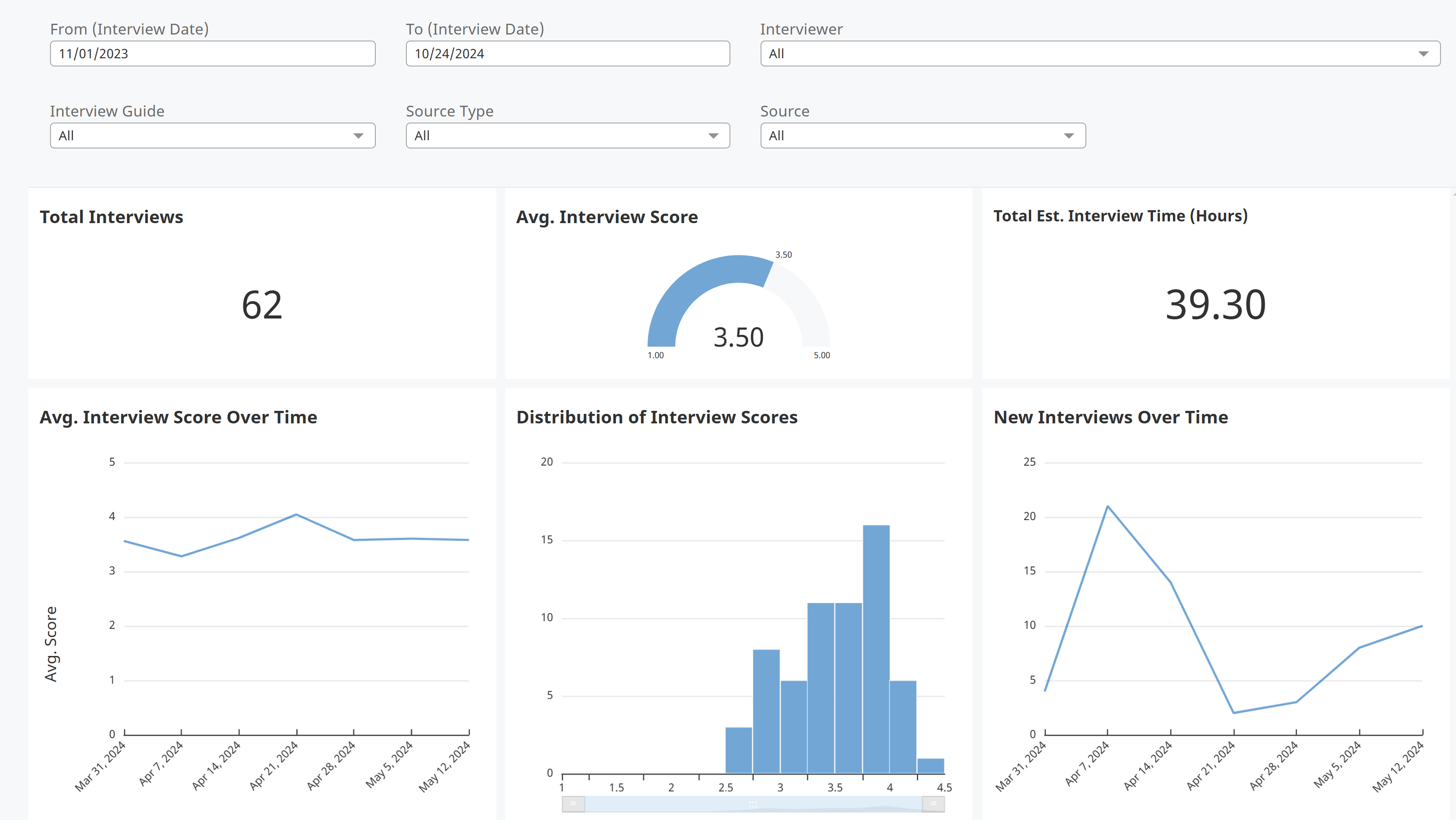 241030-Journeyfront_Job Req Interview Dashboard_V1 241030-Journeyfront_Job Req Interview Dashboard_V1