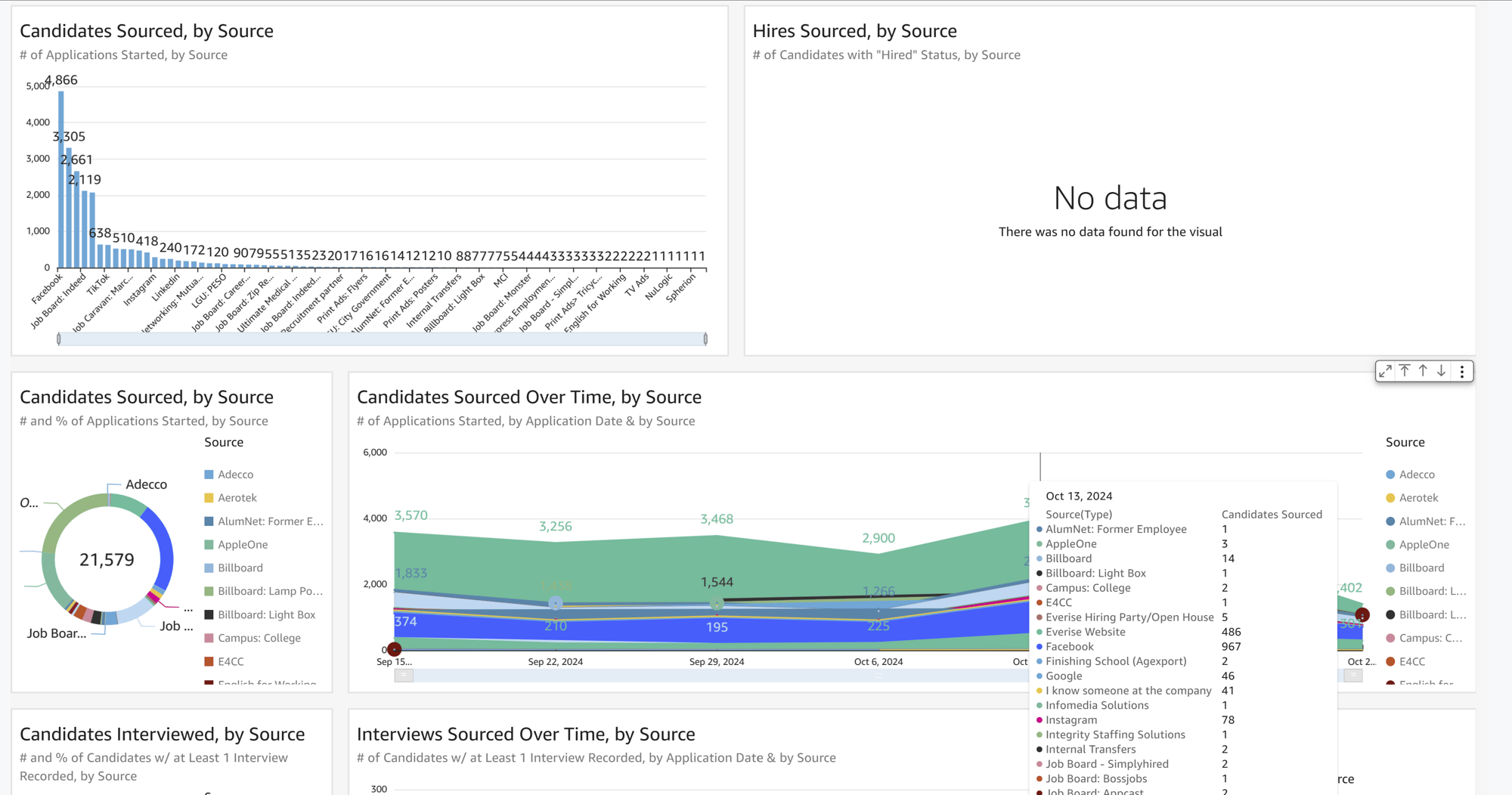 Company Source Effectiveness
