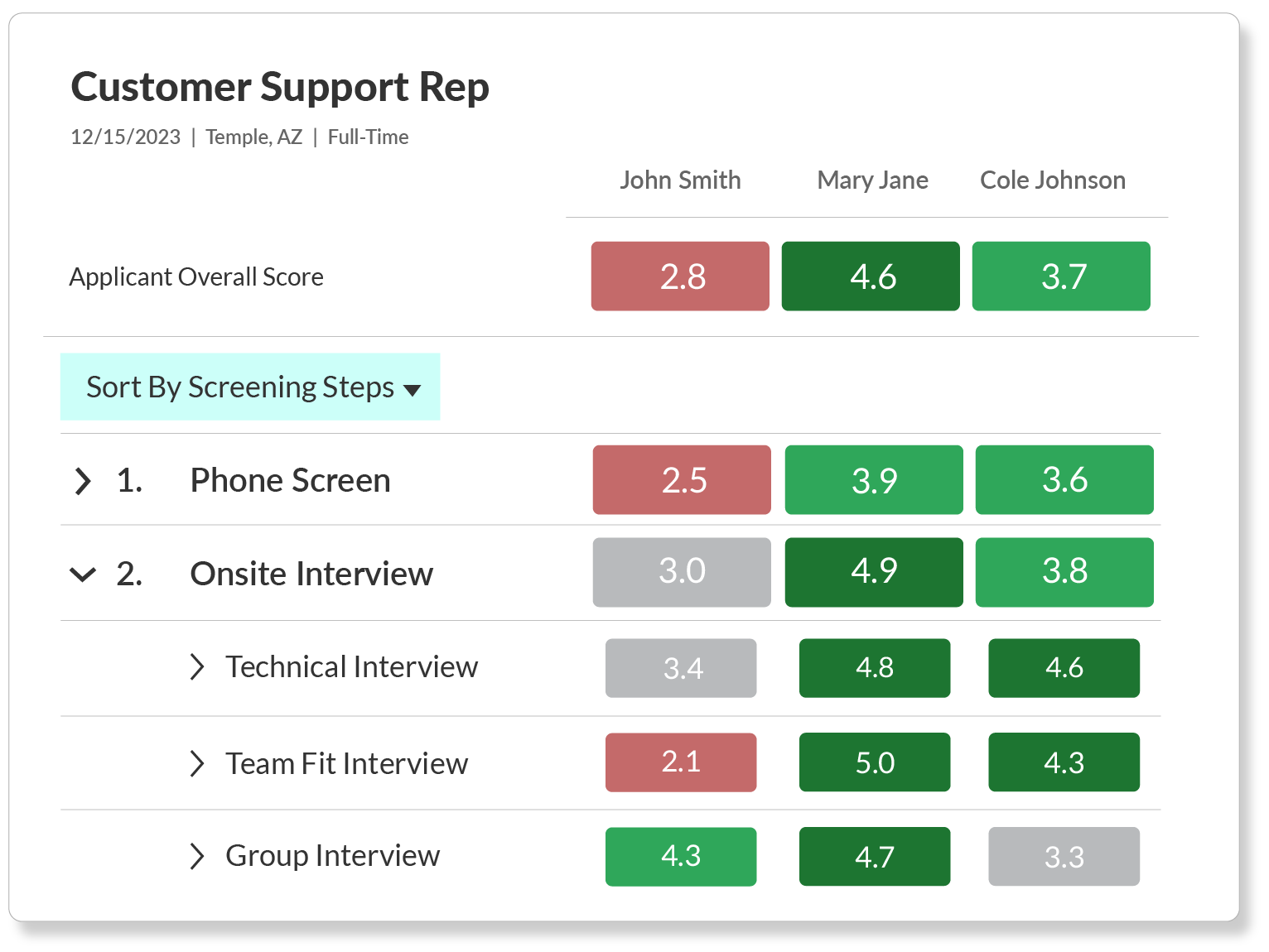 Digital Interview Product - Scores comparison_15