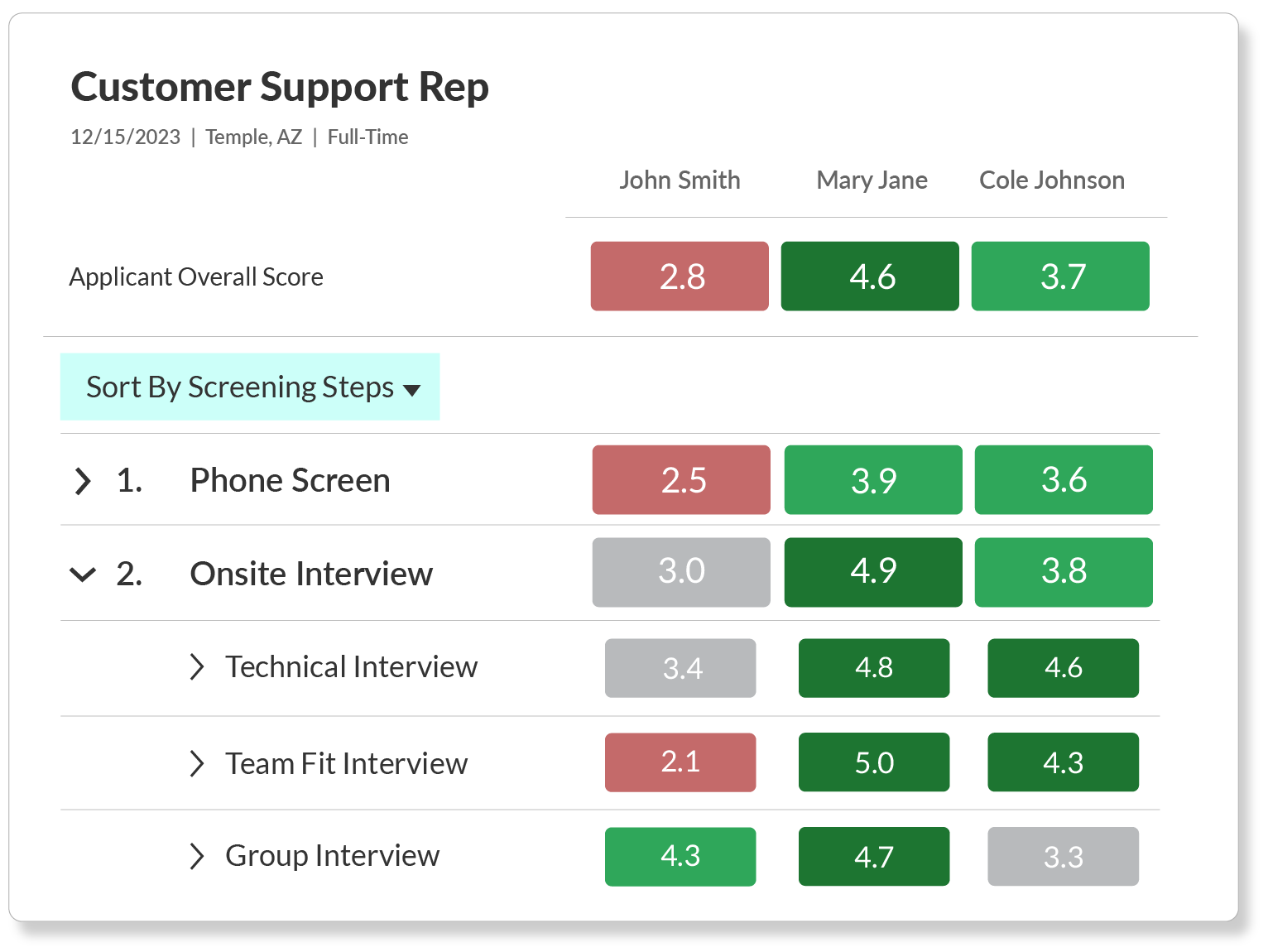 Digital Interview Product - Scores comparison_15