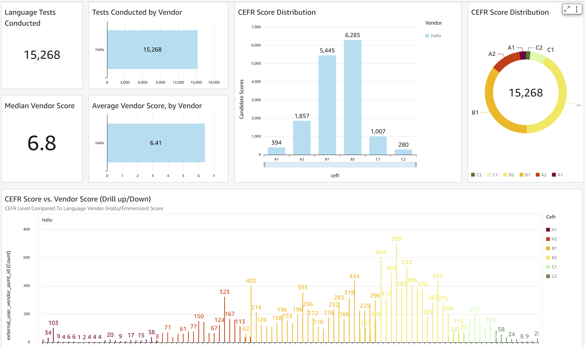 Job Req Language Dashboard 1_V1 Job Req Language Dashboard 1_V1