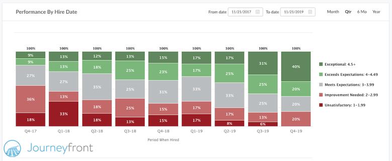 Performance Dashboard w Logo