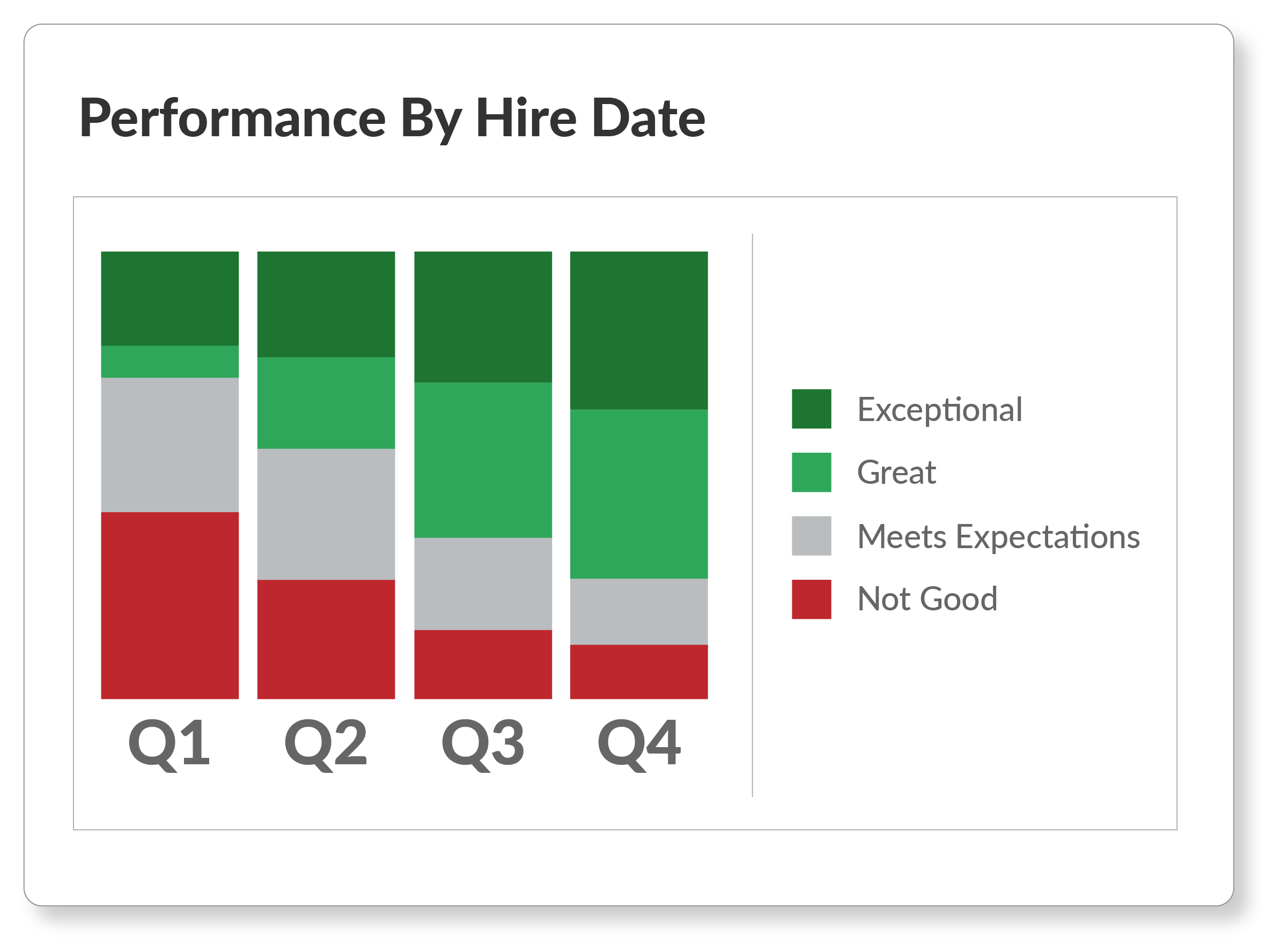 Track - performance by hire date_18_18