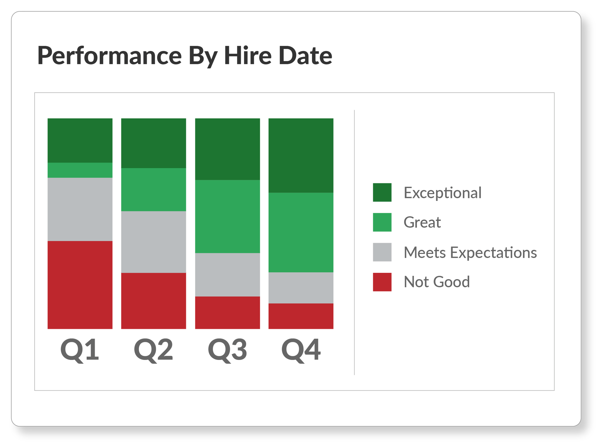 Track - performance by hire date_18_18