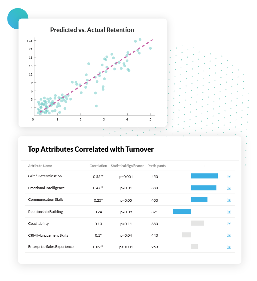 Track and optimize - Top attribute correlated with turnover