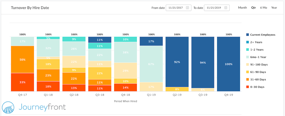 Turnover Dashboard w Logo