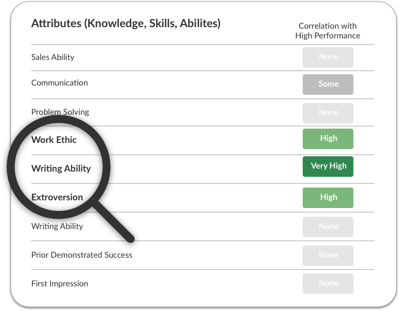 concept_identify-traits-perf