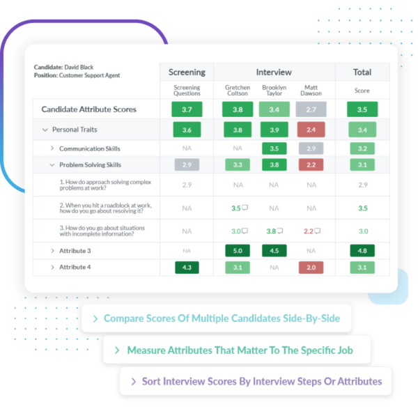 Journeyfront hiring scorecard showing candidate attribute scores across screening and interview stages