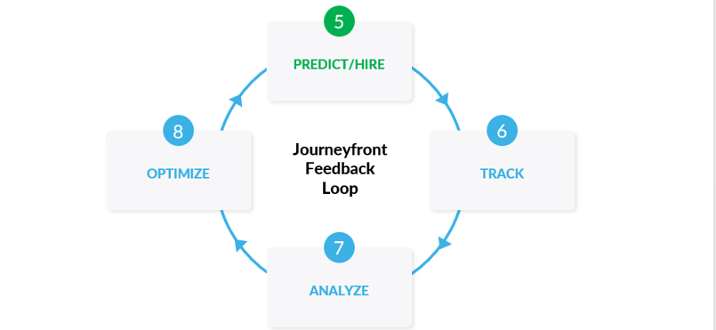 steps to optimize the hiring process 