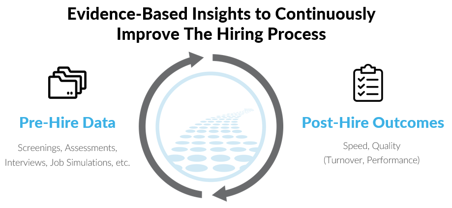 Hiring Process Insights