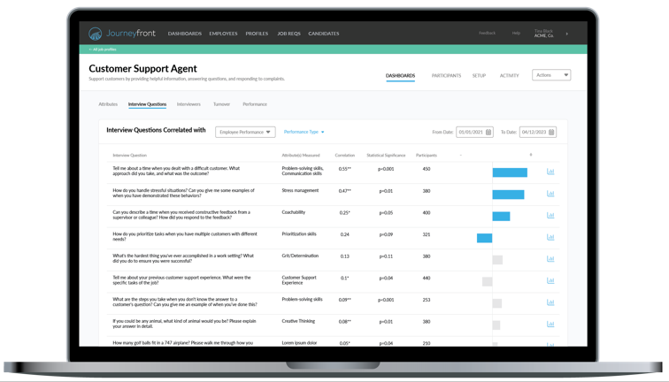 nterview question scores correlated with performance and retention dashboard