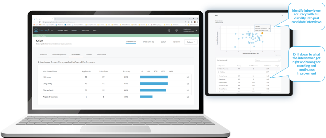 Interviewer effectiveness dashboard