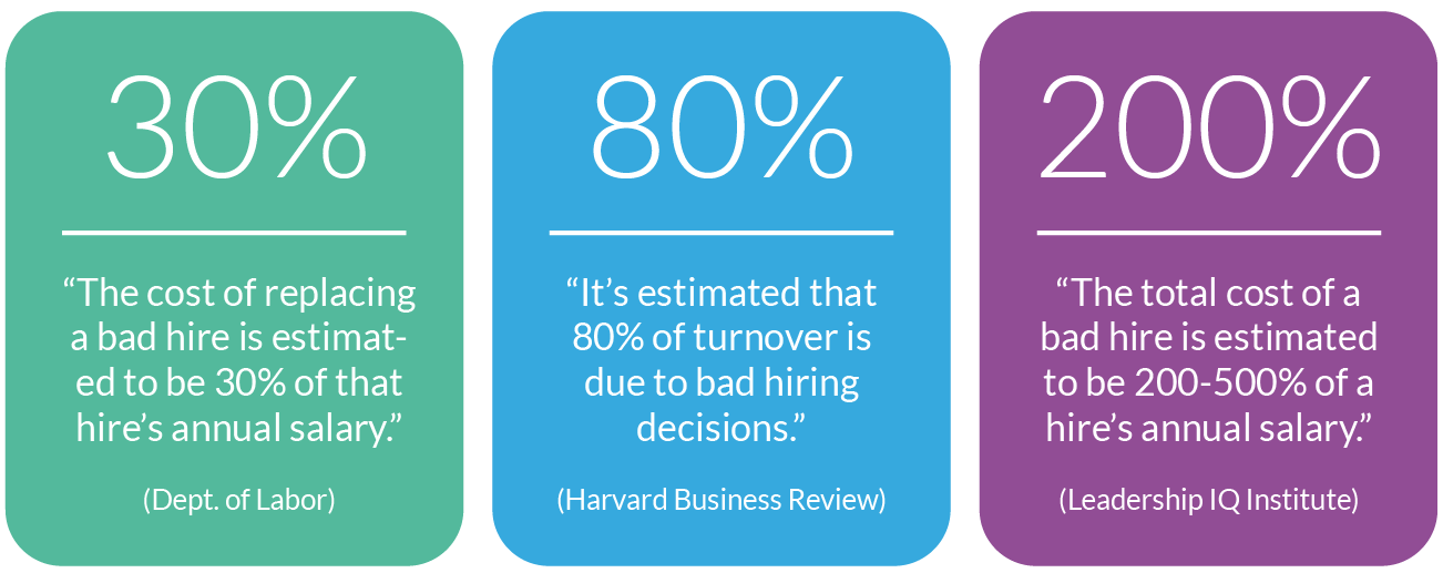 Calculating the cost of recruiting in isolation