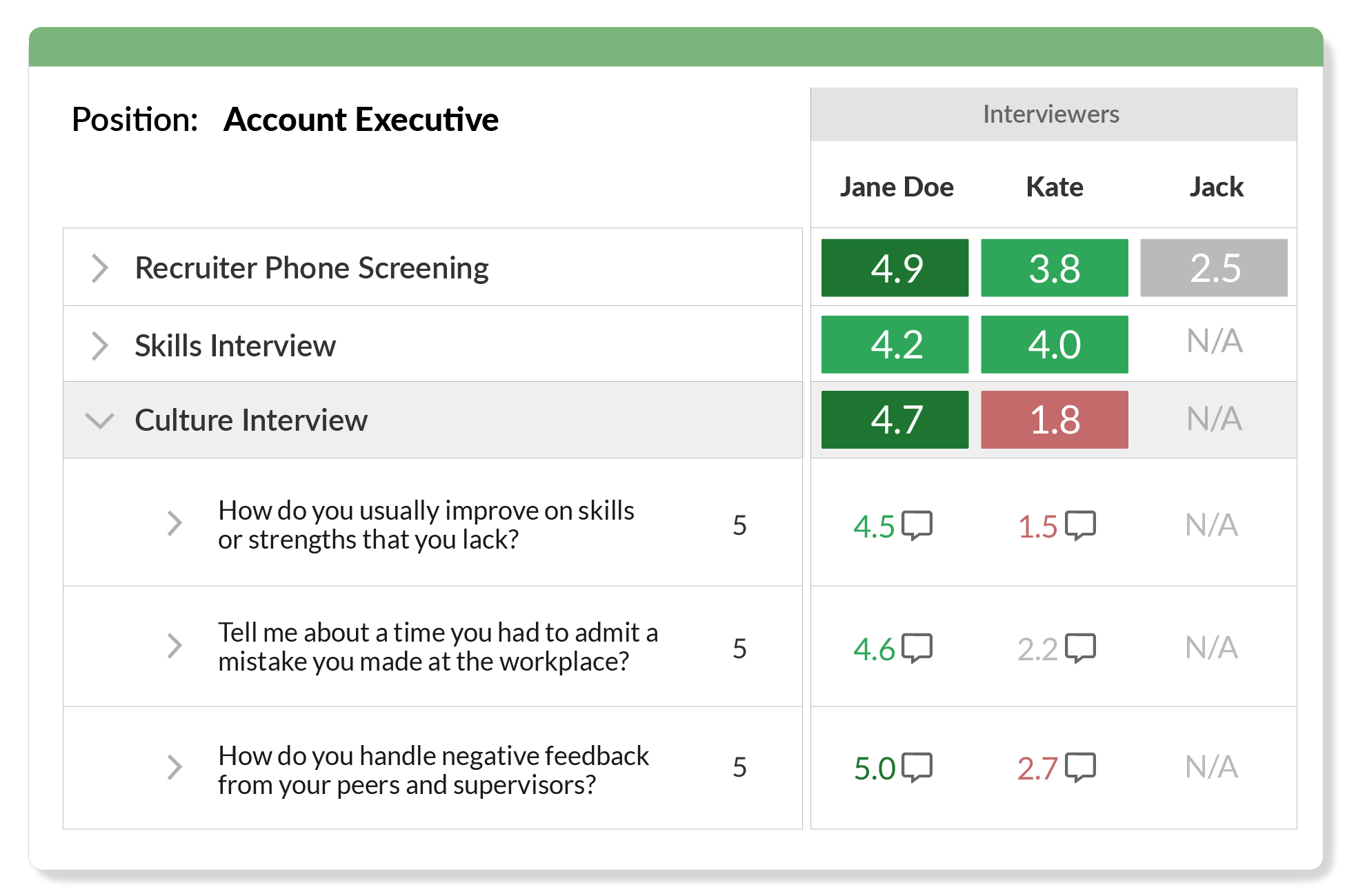 interview score comparison with comments_11_11