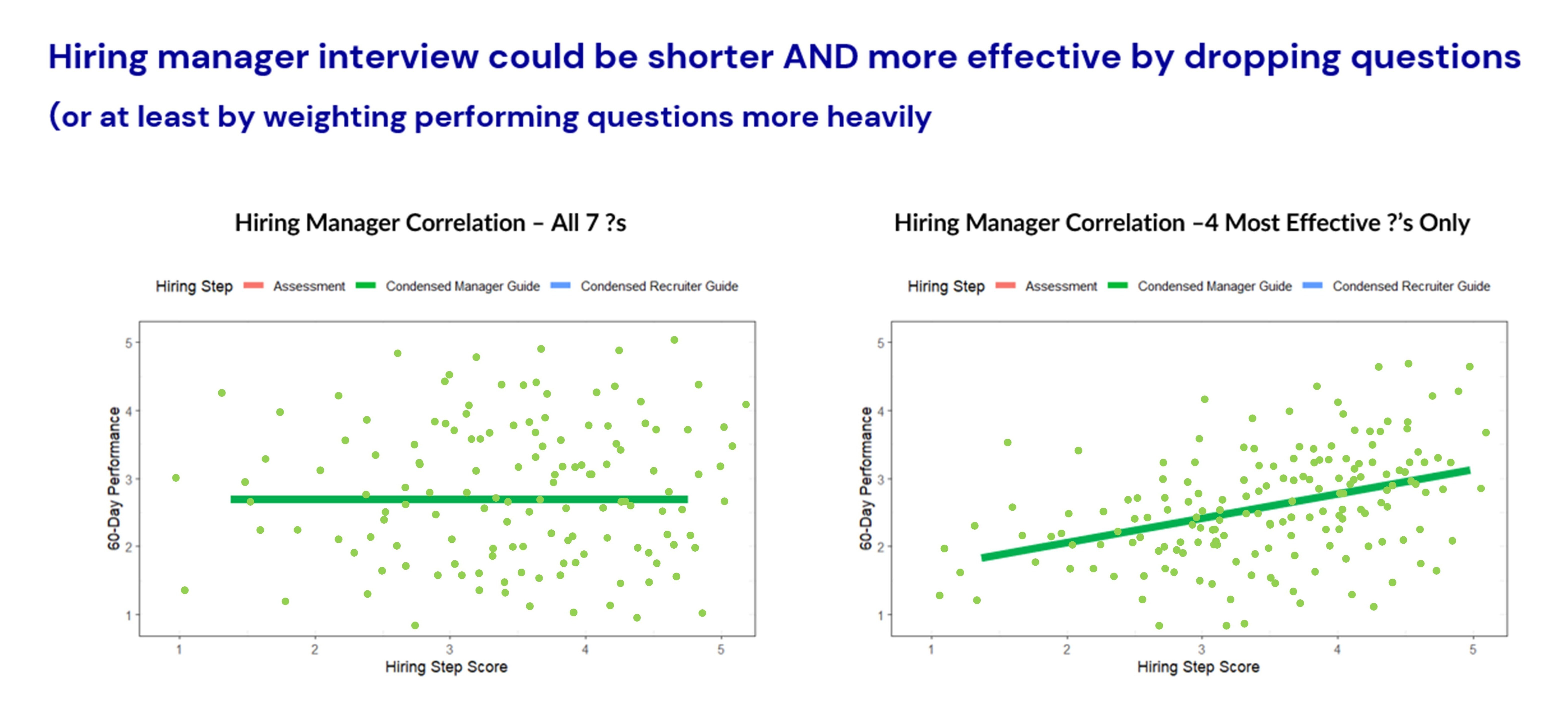 journeyfront hiring manager correlation 2