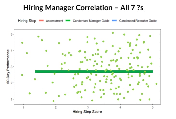 journeyfront hiring manager correlation-1
