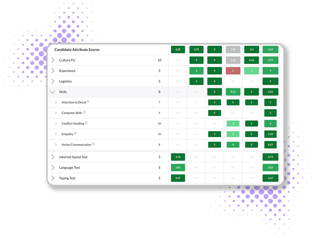journeyfront-candidate-scorecard-individual-score-high-volume-hiring-bpo-ds