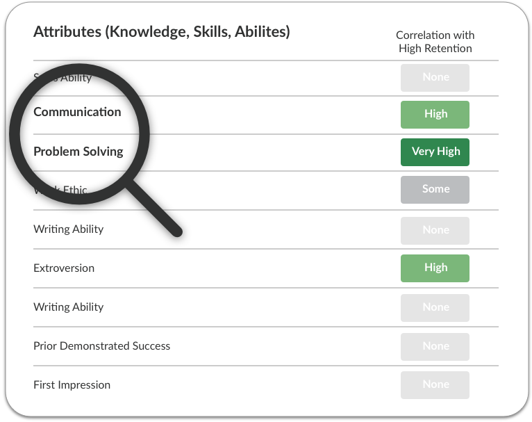 placeholder-identify-traits