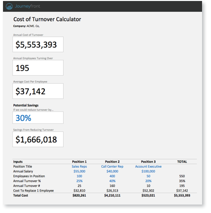 calculate employee turnover calculate employee turnover