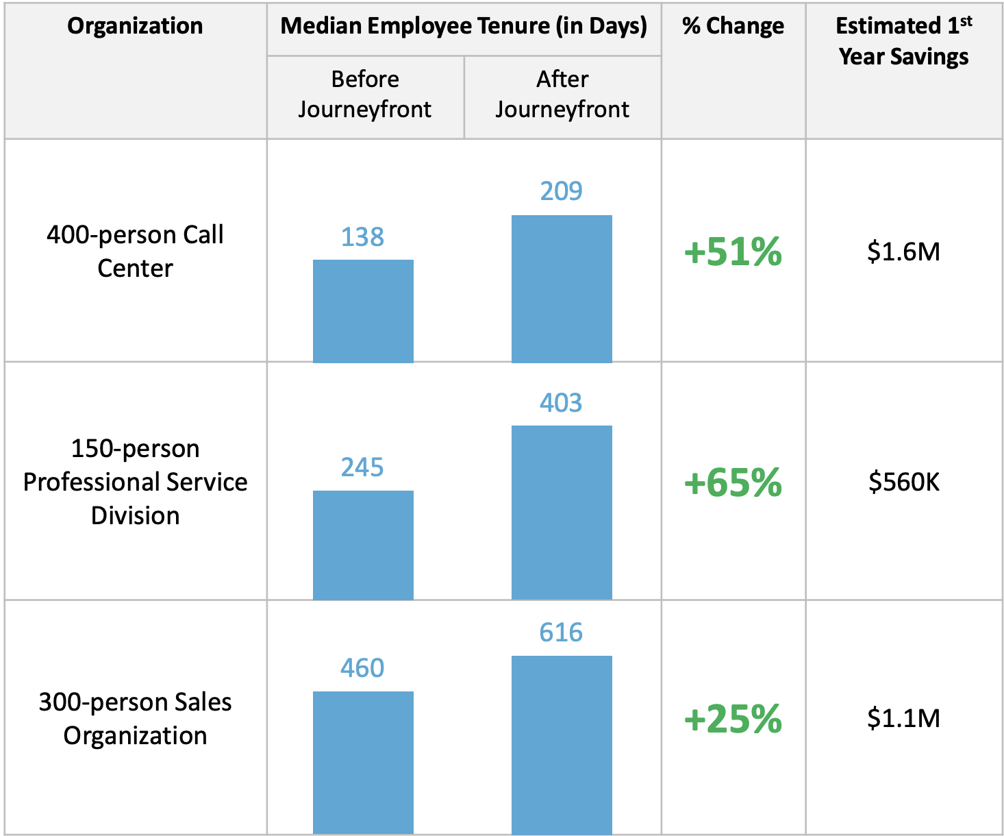 3company-stats