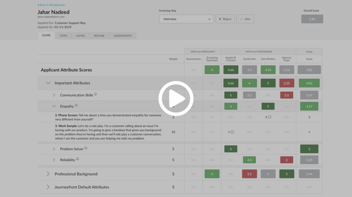 Journeyfront Applicant Scorecard - Scores