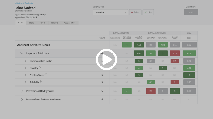 Journeyfront Applicant Scorecard - Weightings