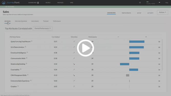 Hiring Optimization Dashboard 1 - Attributes