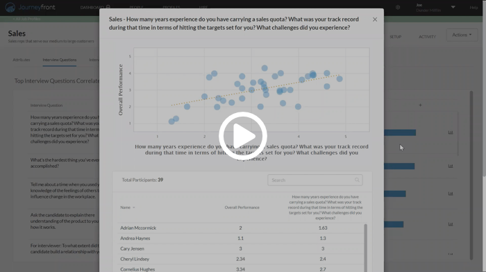 Hiring Optimization Dashboard 2 - Interview Questions