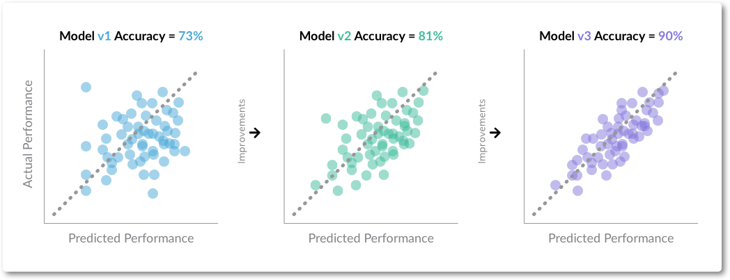 Scatter Plots2