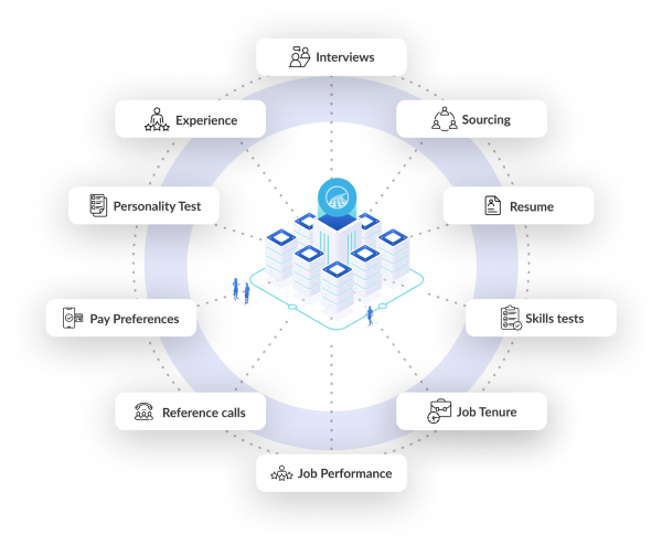data-normalized-bpo-ats