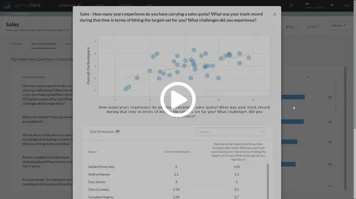 Hiring optimization dashboard - interview questions